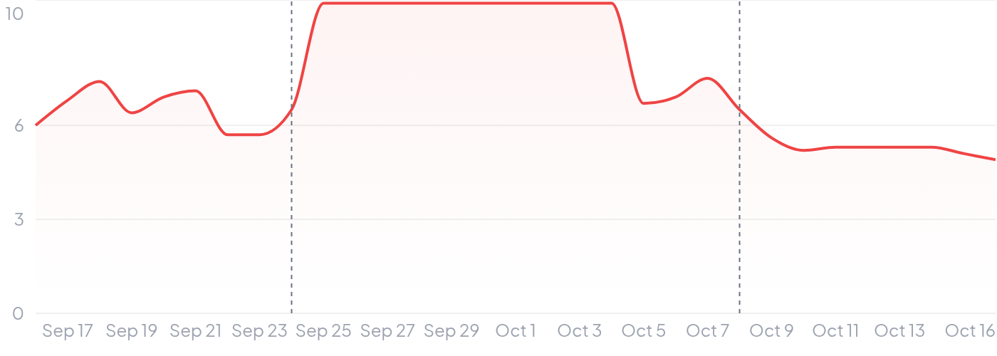 Zutrix Tension